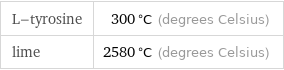 L-tyrosine | 300 °C (degrees Celsius) lime | 2580 °C (degrees Celsius)