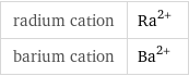 radium cation | Ra^(2+) barium cation | Ba^(2+)