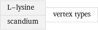 L-lysine scandium | vertex types