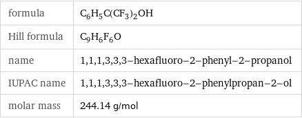 formula | C_6H_5C(CF_3)_2OH Hill formula | C_9H_6F_6O name | 1, 1, 1, 3, 3, 3-hexafluoro-2-phenyl-2-propanol IUPAC name | 1, 1, 1, 3, 3, 3-hexafluoro-2-phenylpropan-2-ol molar mass | 244.14 g/mol