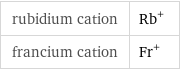 rubidium cation | Rb^+ francium cation | Fr^+