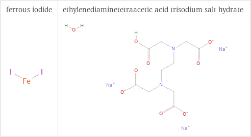 Structure diagrams