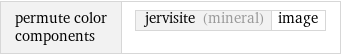 permute color components | jervisite (mineral) | image