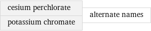 cesium perchlorate potassium chromate | alternate names