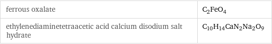 ferrous oxalate | C_2FeO_4 ethylenediaminetetraacetic acid calcium disodium salt hydrate | C_10H_14CaN_2Na_2O_9