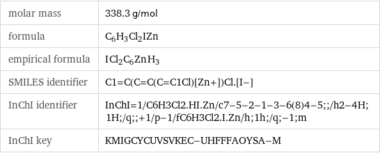 molar mass | 338.3 g/mol formula | C_6H_3Cl_2IZn empirical formula | I_Cl_2C_6Zn_H_3 SMILES identifier | C1=C(C=C(C=C1Cl)[Zn+])Cl.[I-] InChI identifier | InChI=1/C6H3Cl2.HI.Zn/c7-5-2-1-3-6(8)4-5;;/h2-4H;1H;/q;;+1/p-1/fC6H3Cl2.I.Zn/h;1h;/q;-1;m InChI key | KMIGCYCUVSVKEC-UHFFFAOYSA-M