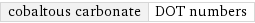 cobaltous carbonate | DOT numbers