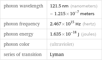 photon wavelength | 121.5 nm (nanometers) = 1.215×10^-7 meters photon frequency | 2.467×10^15 Hz (hertz) photon energy | 1.635×10^-18 J (joules) photon color | (ultraviolet) series of transition | Lyman