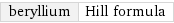 beryllium | Hill formula