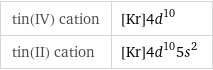 tin(IV) cation | [Kr]4d^10 tin(II) cation | [Kr]4d^105s^2