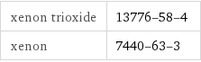 xenon trioxide | 13776-58-4 xenon | 7440-63-3