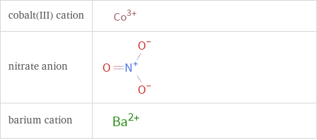 Structure diagrams