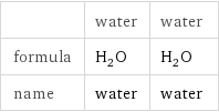  | water | water formula | H_2O | H_2O name | water | water