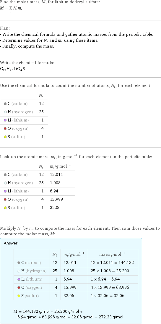 Find the molar mass, M, for lithium dodecyl sulfate: M = sum _iN_im_i Plan: • Write the chemical formula and gather atomic masses from the periodic table. • Determine values for N_i and m_i using these items. • Finally, compute the mass. Write the chemical formula: C_12H_25LiO_4S Use the chemical formula to count the number of atoms, N_i, for each element:  | N_i  C (carbon) | 12  H (hydrogen) | 25  Li (lithium) | 1  O (oxygen) | 4  S (sulfur) | 1 Look up the atomic mass, m_i, in g·mol^(-1) for each element in the periodic table:  | N_i | m_i/g·mol^(-1)  C (carbon) | 12 | 12.011  H (hydrogen) | 25 | 1.008  Li (lithium) | 1 | 6.94  O (oxygen) | 4 | 15.999  S (sulfur) | 1 | 32.06 Multiply N_i by m_i to compute the mass for each element. Then sum those values to compute the molar mass, M: Answer: |   | | N_i | m_i/g·mol^(-1) | mass/g·mol^(-1)  C (carbon) | 12 | 12.011 | 12 × 12.011 = 144.132  H (hydrogen) | 25 | 1.008 | 25 × 1.008 = 25.200  Li (lithium) | 1 | 6.94 | 1 × 6.94 = 6.94  O (oxygen) | 4 | 15.999 | 4 × 15.999 = 63.996  S (sulfur) | 1 | 32.06 | 1 × 32.06 = 32.06  M = 144.132 g/mol + 25.200 g/mol + 6.94 g/mol + 63.996 g/mol + 32.06 g/mol = 272.33 g/mol