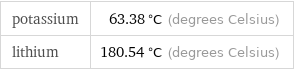 potassium | 63.38 °C (degrees Celsius) lithium | 180.54 °C (degrees Celsius)