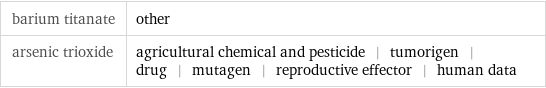 barium titanate | other arsenic trioxide | agricultural chemical and pesticide | tumorigen | drug | mutagen | reproductive effector | human data