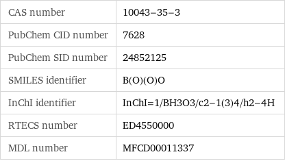 CAS number | 10043-35-3 PubChem CID number | 7628 PubChem SID number | 24852125 SMILES identifier | B(O)(O)O InChI identifier | InChI=1/BH3O3/c2-1(3)4/h2-4H RTECS number | ED4550000 MDL number | MFCD00011337