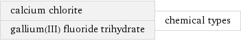 calcium chlorite gallium(III) fluoride trihydrate | chemical types