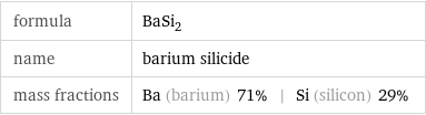 formula | BaSi_2 name | barium silicide mass fractions | Ba (barium) 71% | Si (silicon) 29%