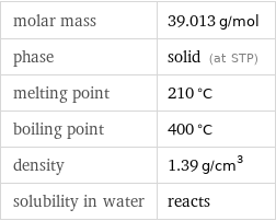 molar mass | 39.013 g/mol phase | solid (at STP) melting point | 210 °C boiling point | 400 °C density | 1.39 g/cm^3 solubility in water | reacts