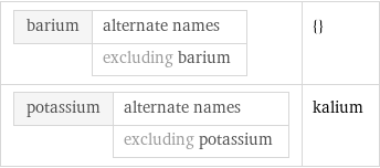 barium | alternate names  | excluding barium | {} potassium | alternate names  | excluding potassium | kalium