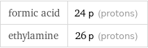formic acid | 24 p (protons) ethylamine | 26 p (protons)