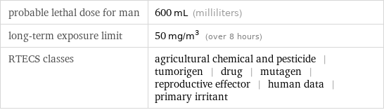 probable lethal dose for man | 600 mL (milliliters) long-term exposure limit | 50 mg/m^3 (over 8 hours) RTECS classes | agricultural chemical and pesticide | tumorigen | drug | mutagen | reproductive effector | human data | primary irritant