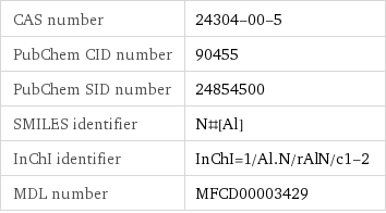 CAS number | 24304-00-5 PubChem CID number | 90455 PubChem SID number | 24854500 SMILES identifier | N#[Al] InChI identifier | InChI=1/Al.N/rAlN/c1-2 MDL number | MFCD00003429