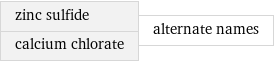 zinc sulfide calcium chlorate | alternate names