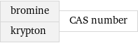 bromine krypton | CAS number