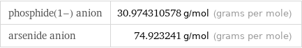 phosphide(1-) anion | 30.974310578 g/mol (grams per mole) arsenide anion | 74.923241 g/mol (grams per mole)