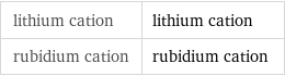 lithium cation | lithium cation rubidium cation | rubidium cation