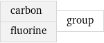 carbon fluorine | group