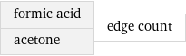 formic acid acetone | edge count