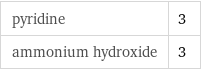 pyridine | 3 ammonium hydroxide | 3