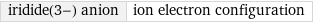 iridide(3-) anion | ion electron configuration