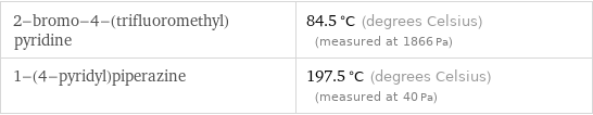 2-bromo-4-(trifluoromethyl)pyridine | 84.5 °C (degrees Celsius) (measured at 1866 Pa) 1-(4-pyridyl)piperazine | 197.5 °C (degrees Celsius) (measured at 40 Pa)