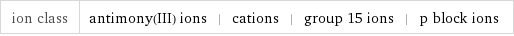 ion class | antimony(III) ions | cations | group 15 ions | p block ions