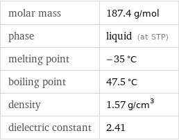 molar mass | 187.4 g/mol phase | liquid (at STP) melting point | -35 °C boiling point | 47.5 °C density | 1.57 g/cm^3 dielectric constant | 2.41