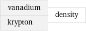 vanadium krypton | density