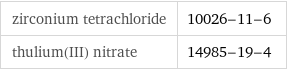 zirconium tetrachloride | 10026-11-6 thulium(III) nitrate | 14985-19-4