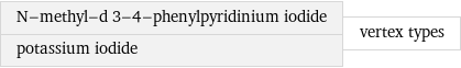 N-methyl-d 3-4-phenylpyridinium iodide potassium iodide | vertex types