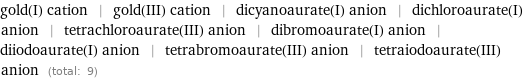 gold(I) cation | gold(III) cation | dicyanoaurate(I) anion | dichloroaurate(I) anion | tetrachloroaurate(III) anion | dibromoaurate(I) anion | diiodoaurate(I) anion | tetrabromoaurate(III) anion | tetraiodoaurate(III) anion (total: 9)