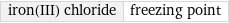 iron(III) chloride | freezing point