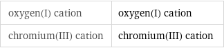 oxygen(I) cation | oxygen(I) cation chromium(III) cation | chromium(III) cation