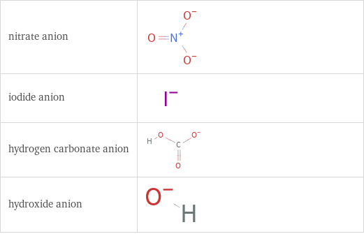 Structure diagrams