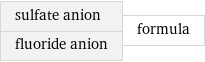 sulfate anion fluoride anion | formula