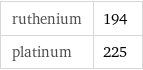 ruthenium | 194 platinum | 225