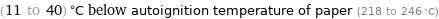 (11 to 40) °C below autoignition temperature of paper (218 to 246 °C)