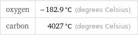 oxygen | -182.9 °C (degrees Celsius) carbon | 4027 °C (degrees Celsius)